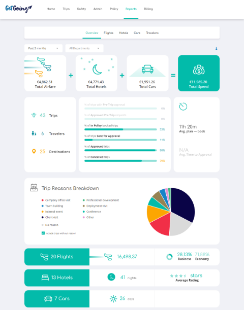 Reise-Dashboard