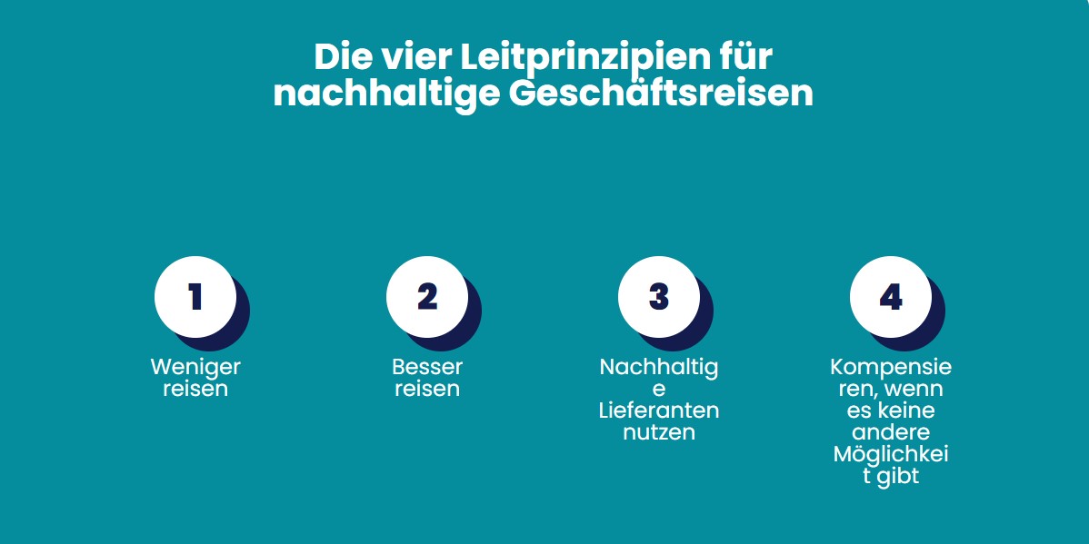 Die vier Leitprinzipien für nachhaltige Geschäftsreisen