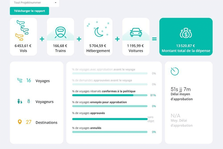 image GetGoing : plateforme et appli de gestion des voyages et des frais
