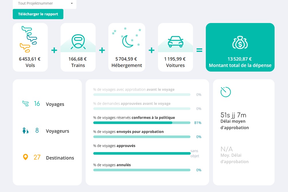 des infos sur les réservations de dernière minute