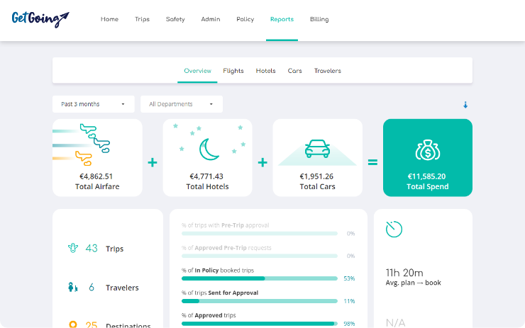 Travel spend dashboard