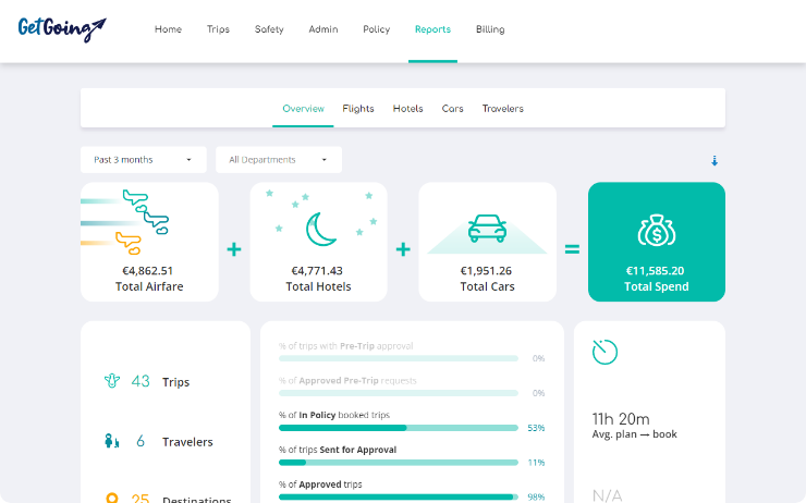 Monitor travel spend with reports and insights