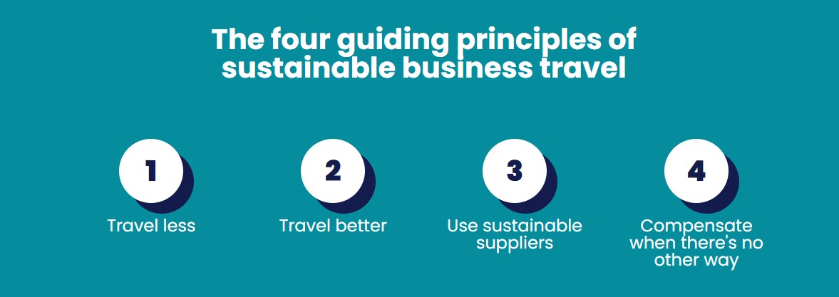 four principles of sustainable corporate travel