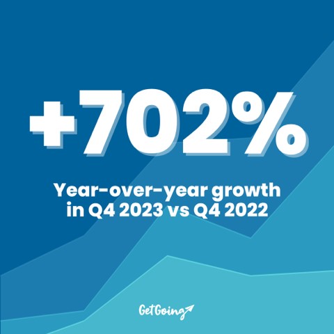GetGoing growth of+702% in 2023