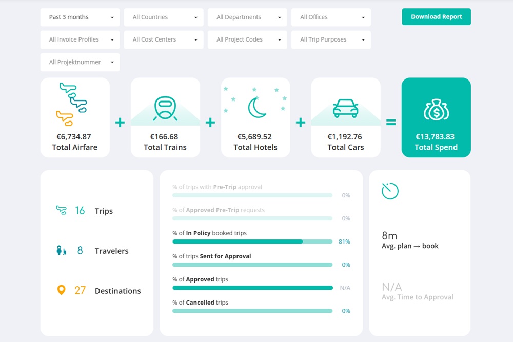 Travel reporting and insights for bookings Track metrics to reduce out of policy travel bookings