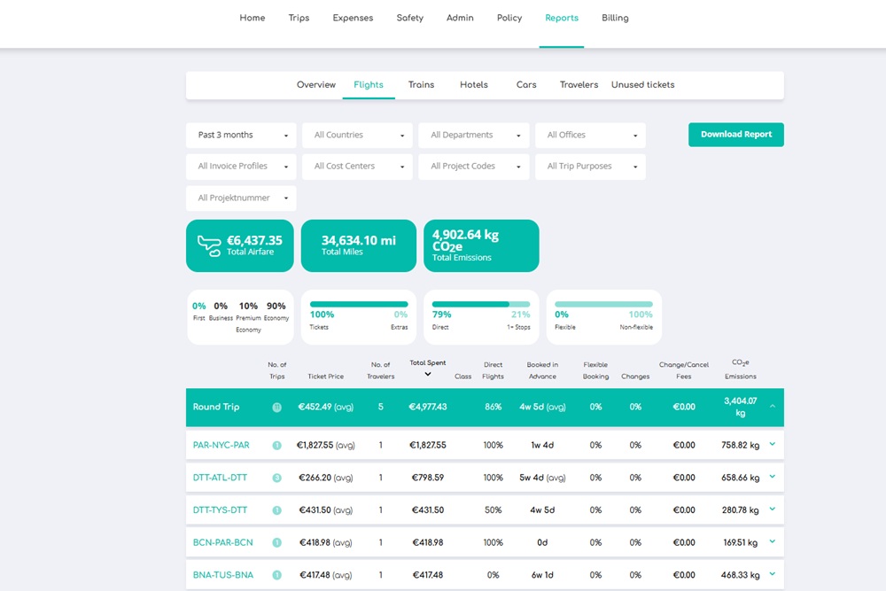 Carbon emissions reporting