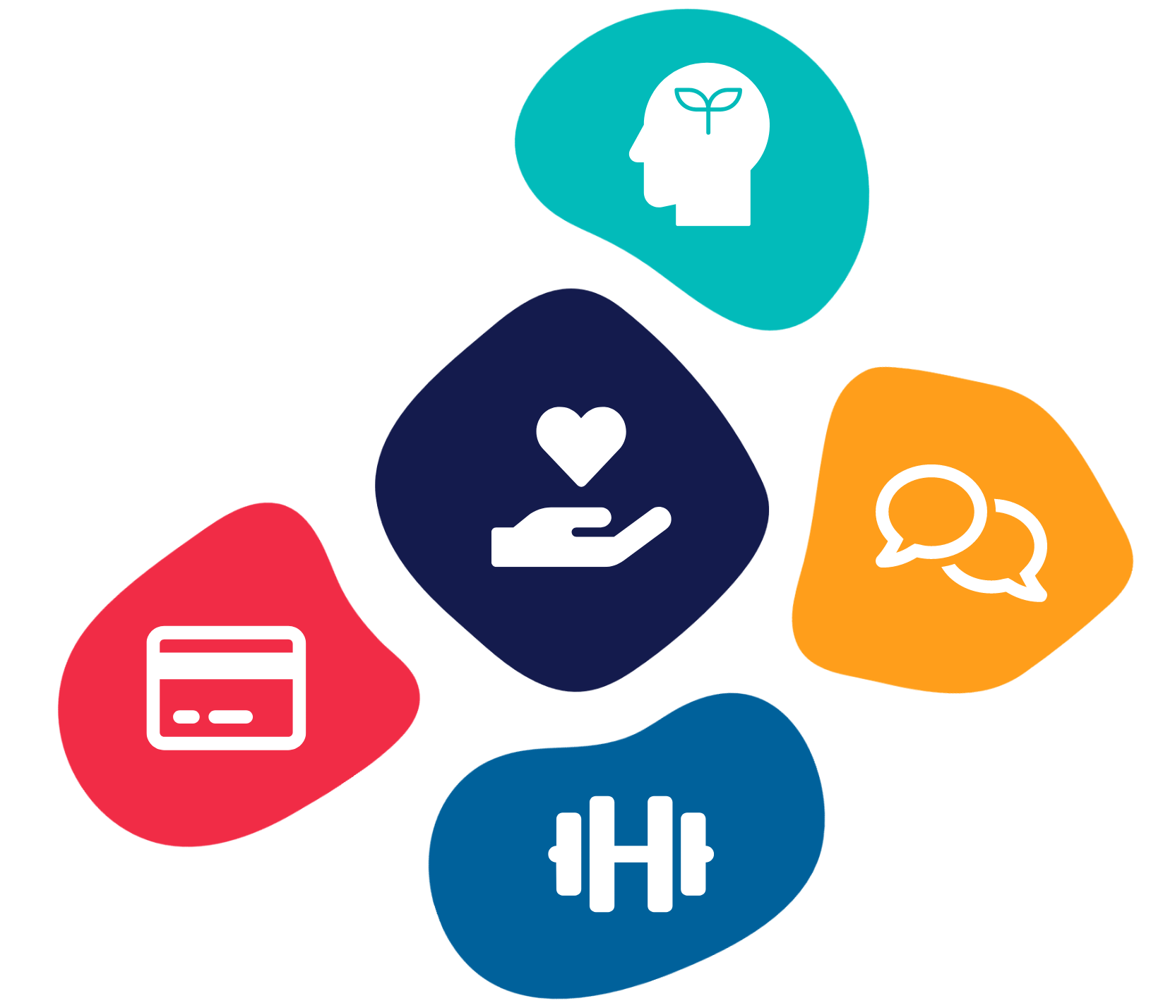 4 pillars of wellbeing corporate wellbeing